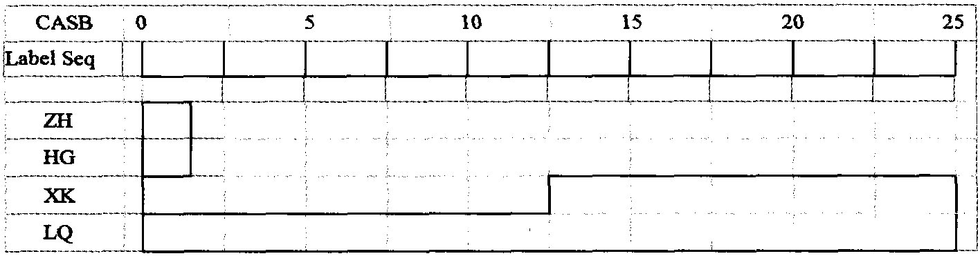 第三節(jié) 涼山半細毛羊生化遺傳結(jié)構(gòu)特征